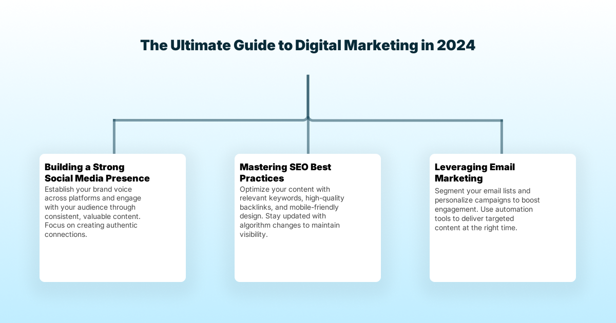 Tech Blog Infographic