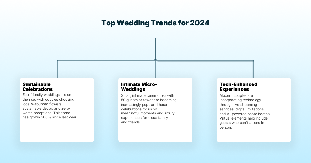 Tech Blog Infographic